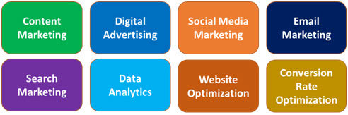 8 Pillars of Digital Marketing